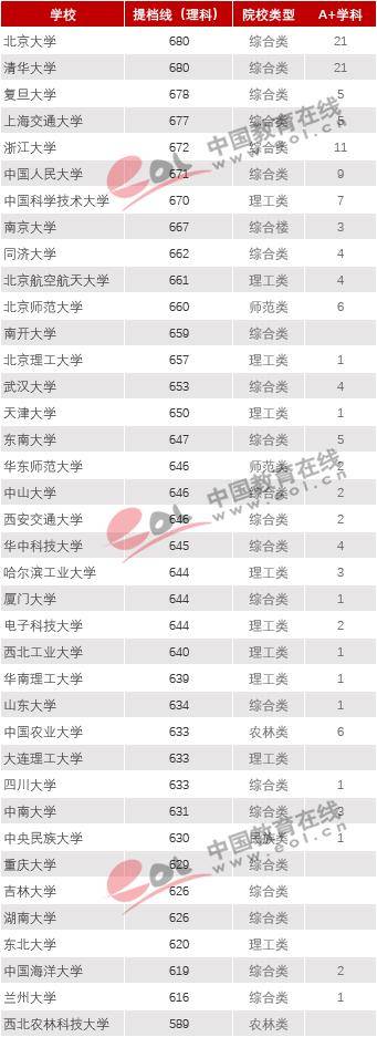 最新大学排行榜,详情执行数据安援_VR版94.726