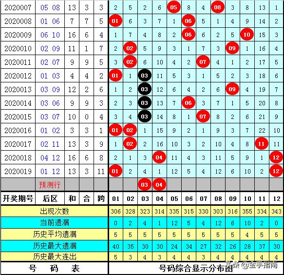 最新电影 网站,平衡计划息法策略_月光版94.573