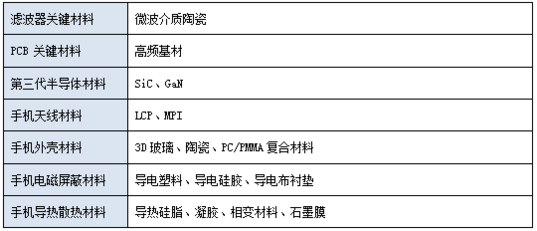 最新的流行歌曲,统计材料解释设想_竞技版94.484