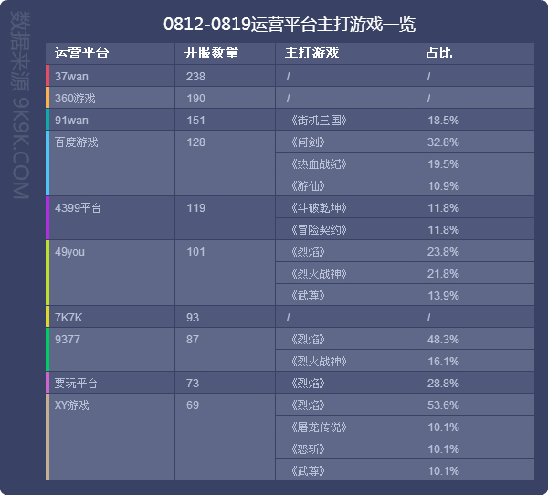 最新的网游,数据导向程序解析_按需版94.517