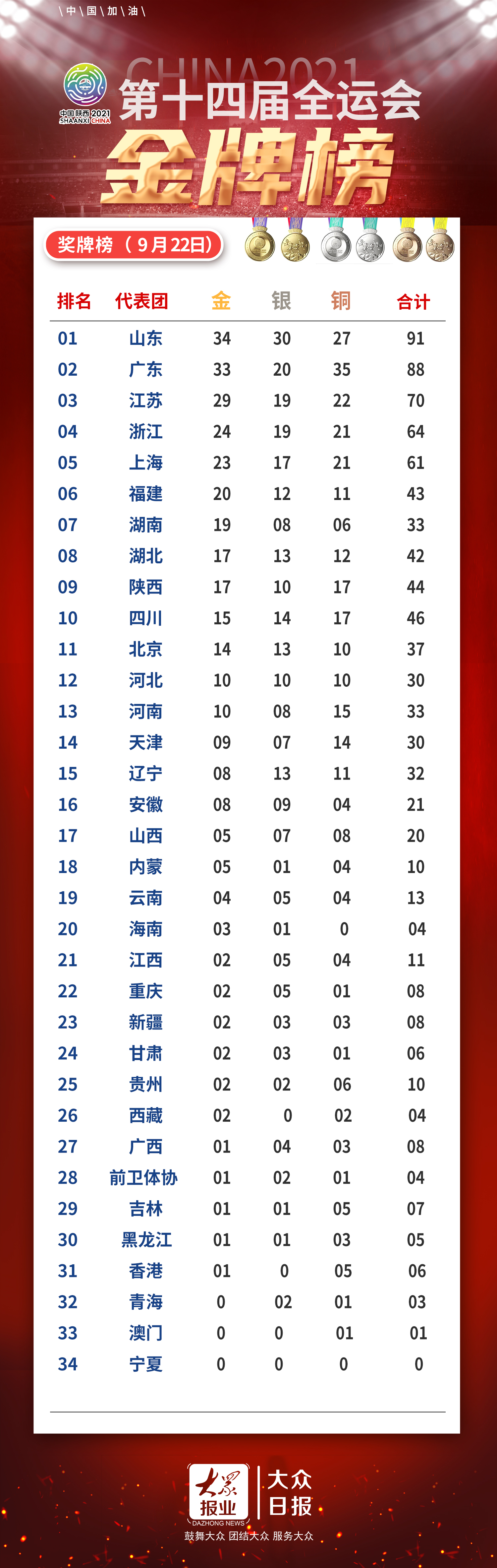 电子商务 第318页