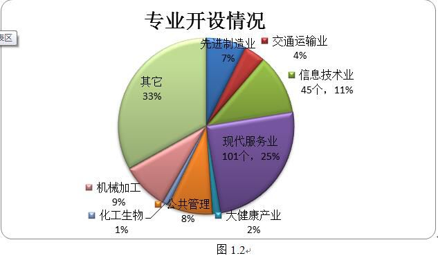 电子商务 第316页