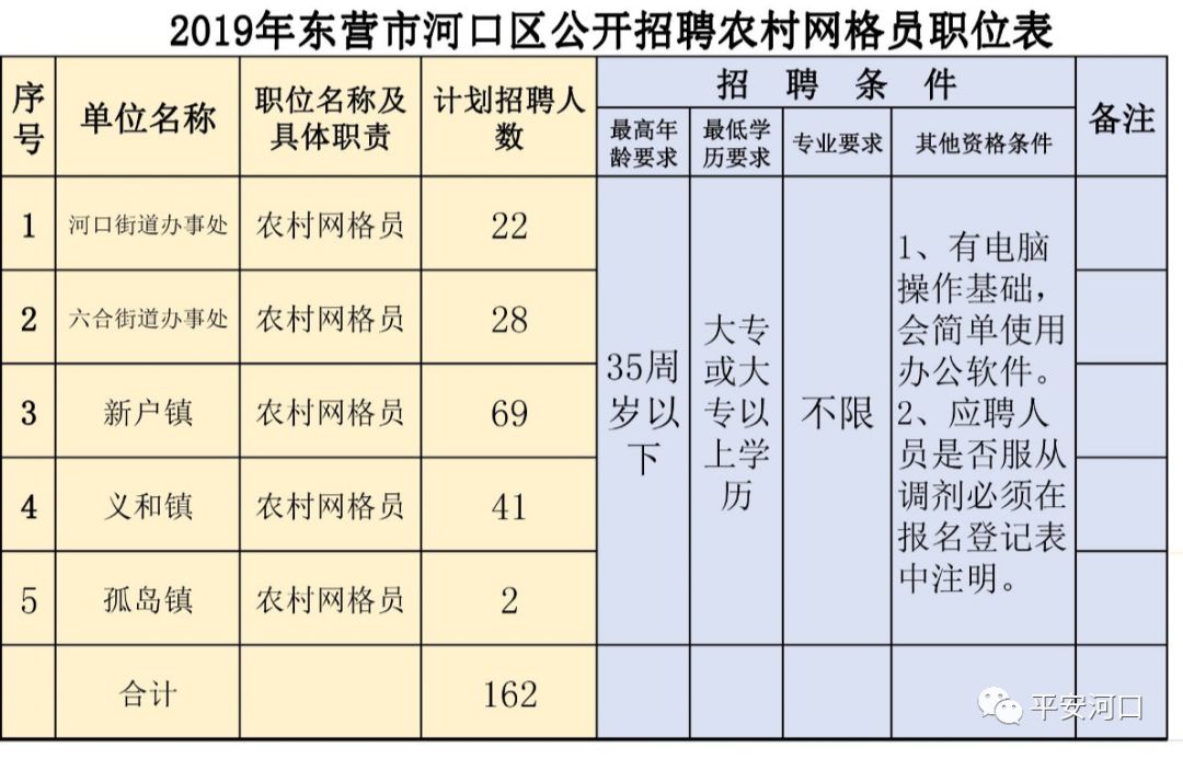 河口最新招聘,科学依据解析_定制版94.556
