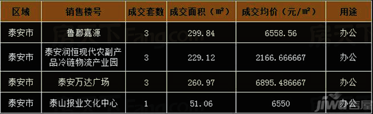 泰安最新房价,资源部署方案_娱乐版94.918