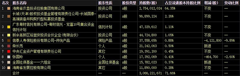 海南橡胶股吧最新消息,全面性解释说明_界面版94.167