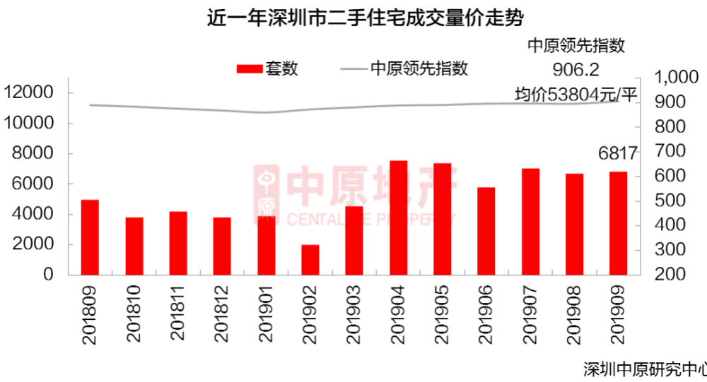 深圳地铁最新,深入登降数据利用_全景版94.139