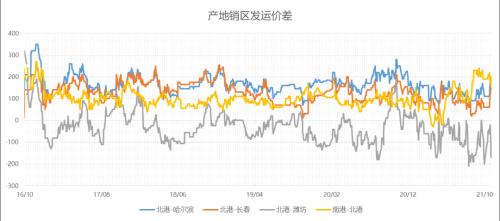 玉米最新价格行情,连贯性方法执行评估_VR版94.694
