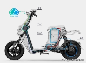电动车最新款,资源部署方案_动感版94.730