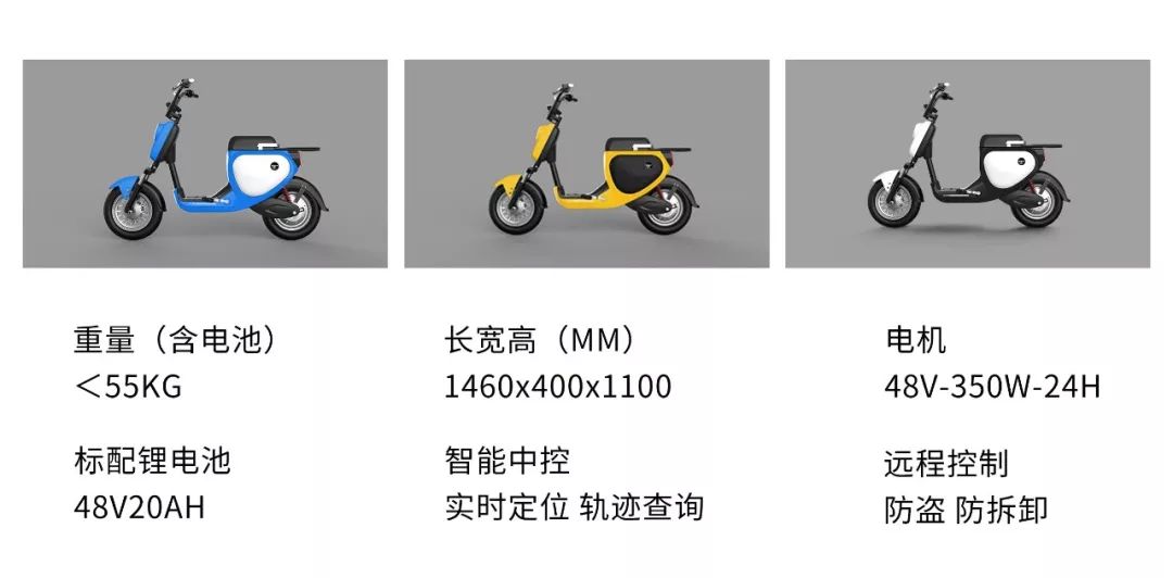 电动车最新款,资源部署方案_动感版94.730