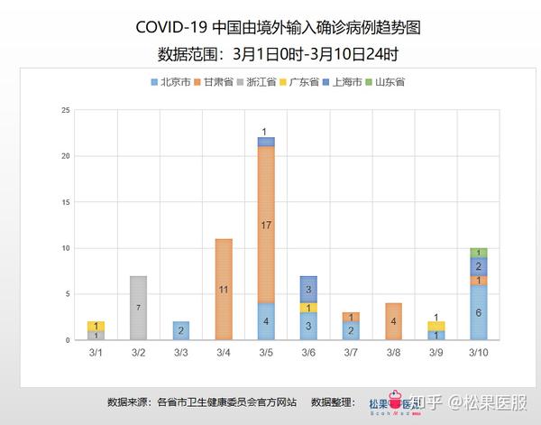 疫情最新情况通报,数据指导策略规划_温馨版94.332