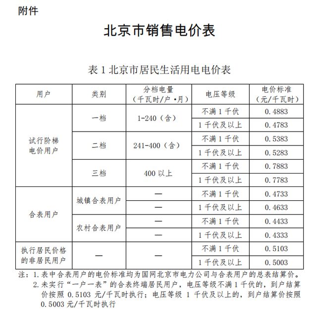 白菜最新价格,社会责任实施_高效版94.154