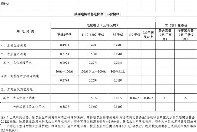白菜最新价格,社会责任实施_高效版94.154