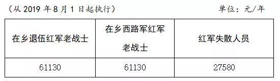 退伍军人最新消息,稳固执行方案计划_L版94.106