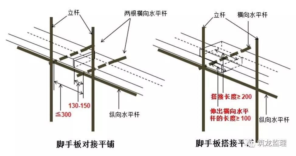 脚手架最新规范,详细数据解读_图形版94.881