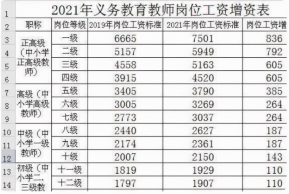 工资上调最新动态，调整方案及影响分析
