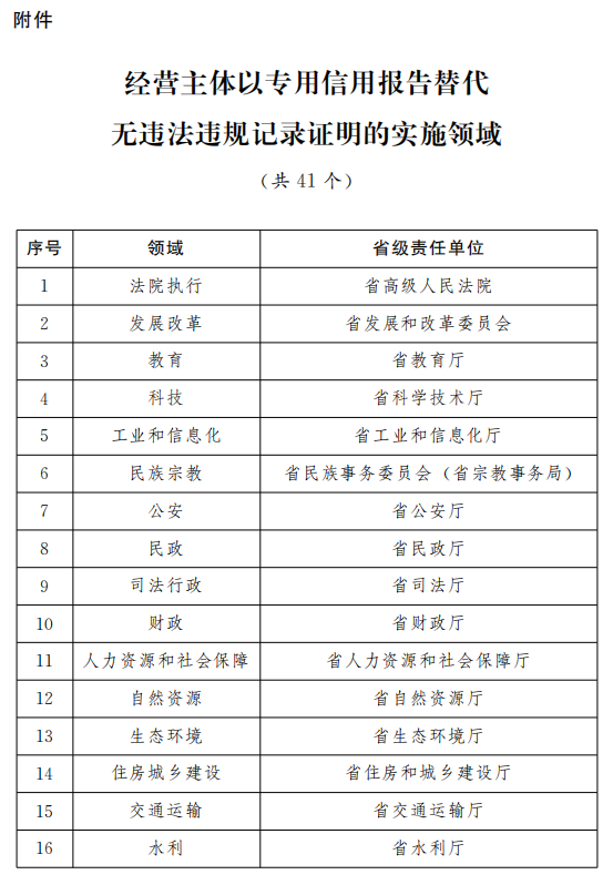 2024全年资料免费大全功能,执行机制评估_进口版22.291