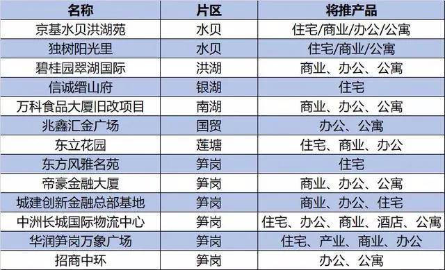 一站式城市服务平台 第266页