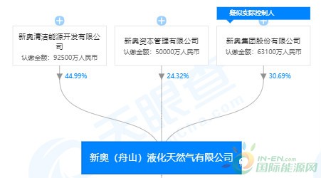 新奥股份最新动态,心灵与自然的美妙交融