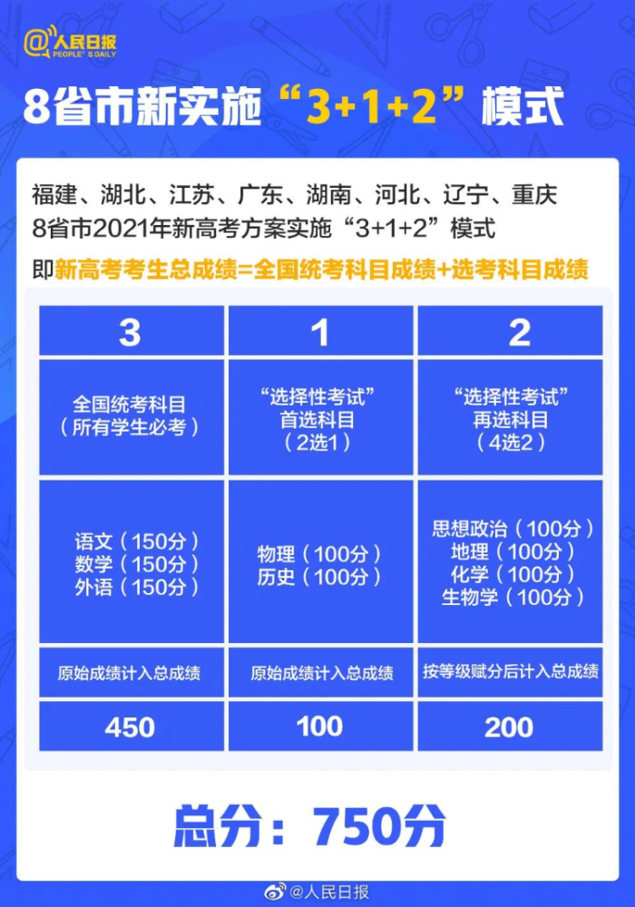 电子商务 第300页