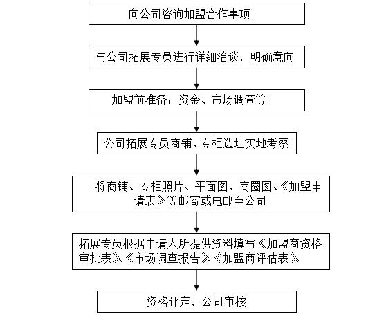 2024澳门今晚开特马结果,系统评估分析_nShop22.703