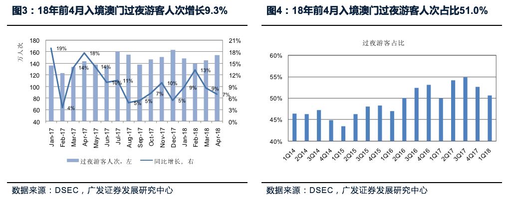 一站式城市服务平台 第253页