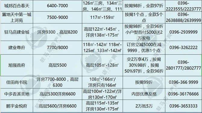 东明县最新房价概览,科技驱动居住新纪元