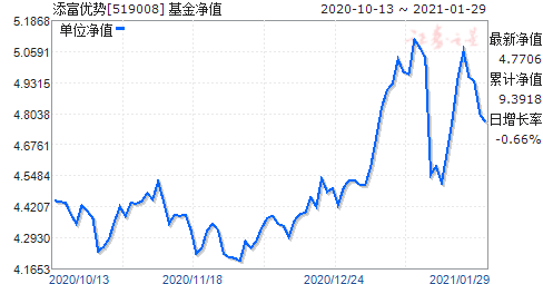 162607基金净值查询今天最新净值,文学_趣味版23.992