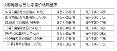2017长春地震最新消息今天,解答配置方案_模拟版23.575