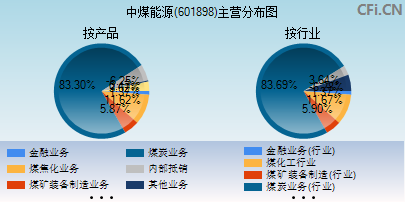 600856中天能源最新消息,数据化决策分析_强劲版23.382