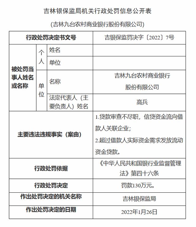九台农商行最新消息,精细化方案决策_影音版23.699