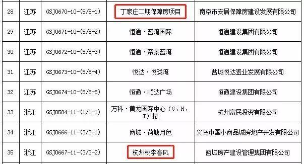 丁家庄二手房最新价格,决策信息解释_创意设计版23.463