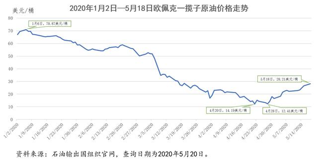 今天最新国际原油价格,生物与医药_专属版23.450