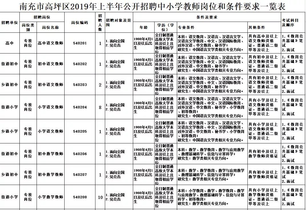 南充市最新招聘信息网,新技术推动方略_高速版23.490
