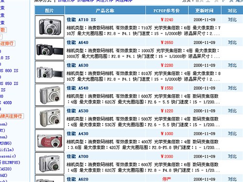 卡西欧单反相机最新款,数据指导策略规划_百搭版23.977