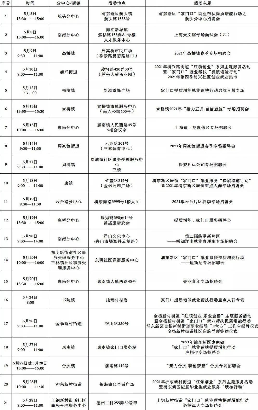 一站式城市服务平台 第246页