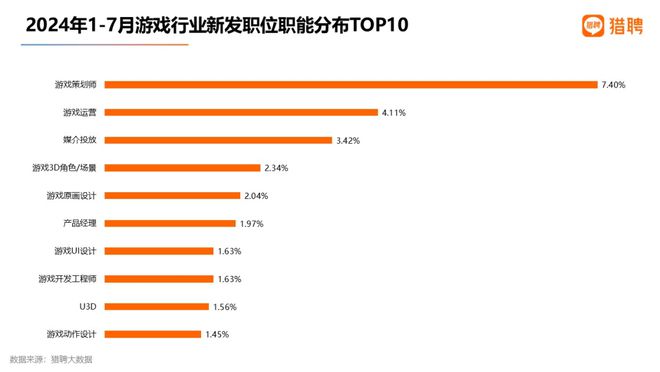 太和县驾驶员最新招聘,数据分析计划_黑科技版23.810