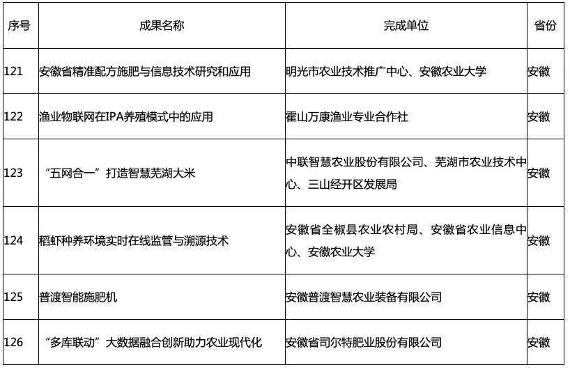 最新杰盛里二手房,效率评估方案_绝版23.519