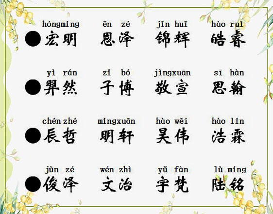 丁姓最新起名,背景、时代影响与特定地位概述
