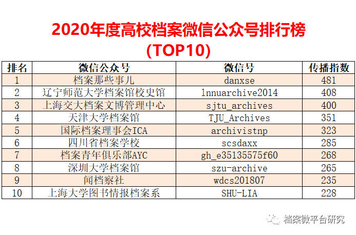 新澳天天开奖资料大全1052期,实地数据评估分析_程序版48.686