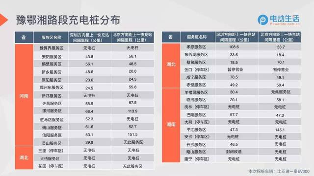 电子商务 第263页