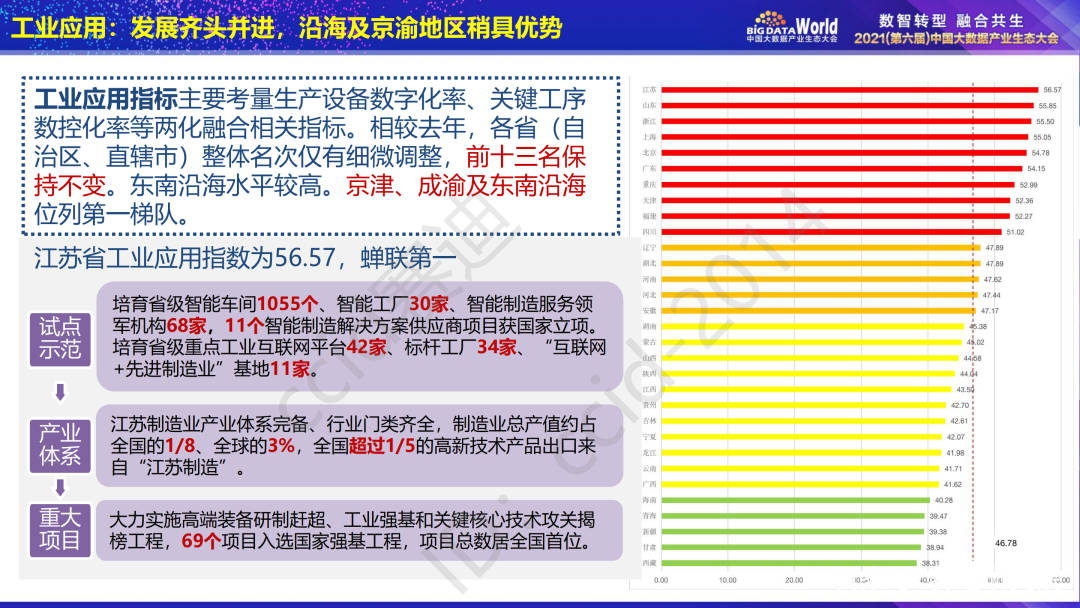 一站式城市服务平台 第222页