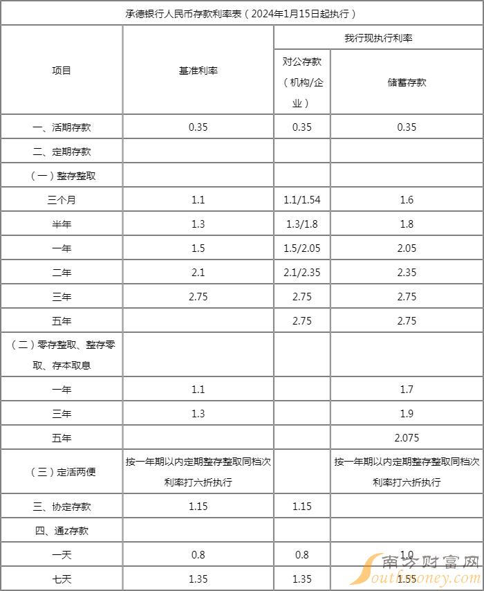 最新零存整取利率详解与步骤指南