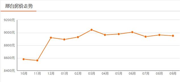 邢台房价走势最新消息,邢台房价走势最新消息,深度分析与观点阐述