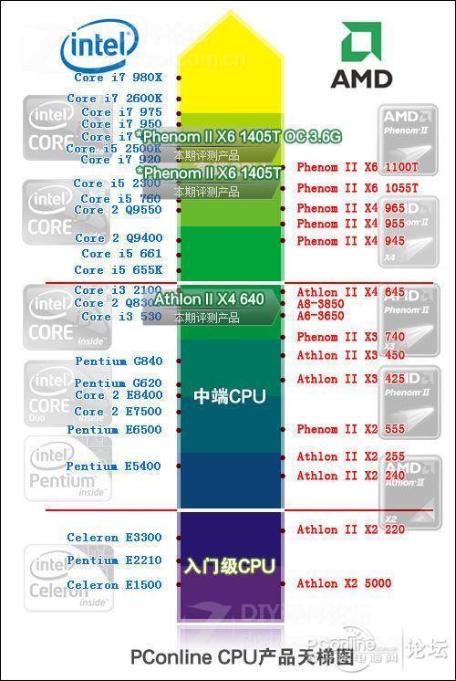 i5最新型号的深度探讨,优劣分析与个人观点分享