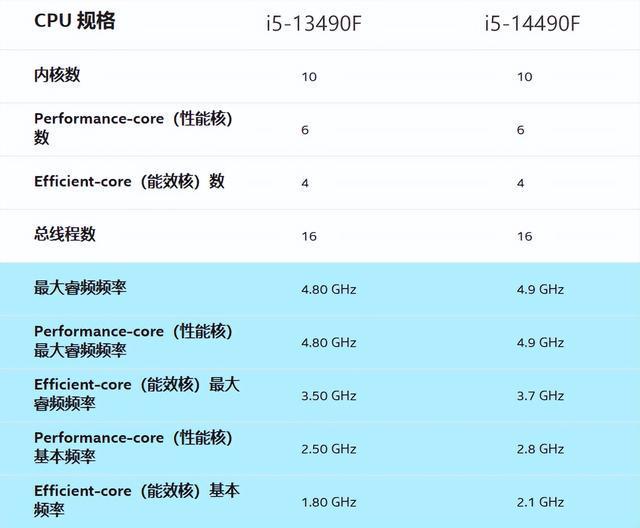 i5最新型号的深度探讨,优劣分析与个人观点分享