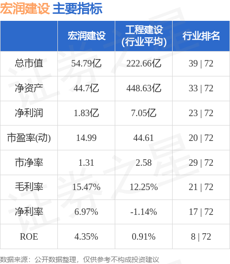 宏润建设最新动态,温馨日常概览