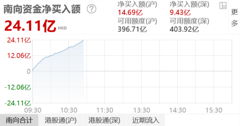 2025年新澳历史开奖记录,安全性方案执行_科技版13.342
