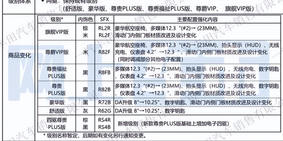 一站式城市服务平台 第205页