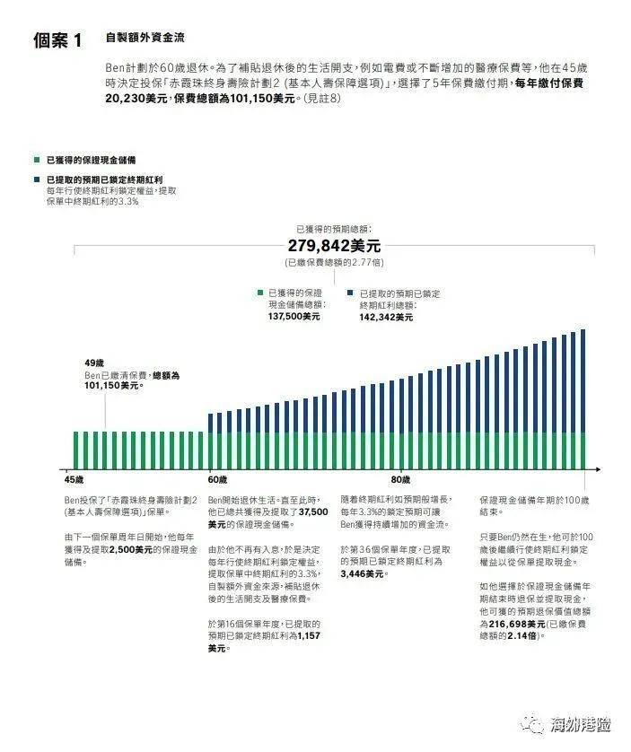 电子商务 第237页