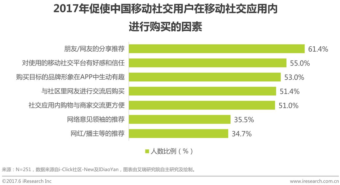公众号微商城 第236页